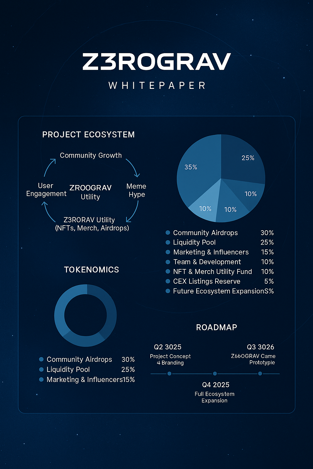 I will do crypto whitepaper for your crypto and memecoins